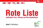 Band 1 der Roten Liste Deutschland, herausgegeben vom Bundesamt für Naturschutz (BfN)